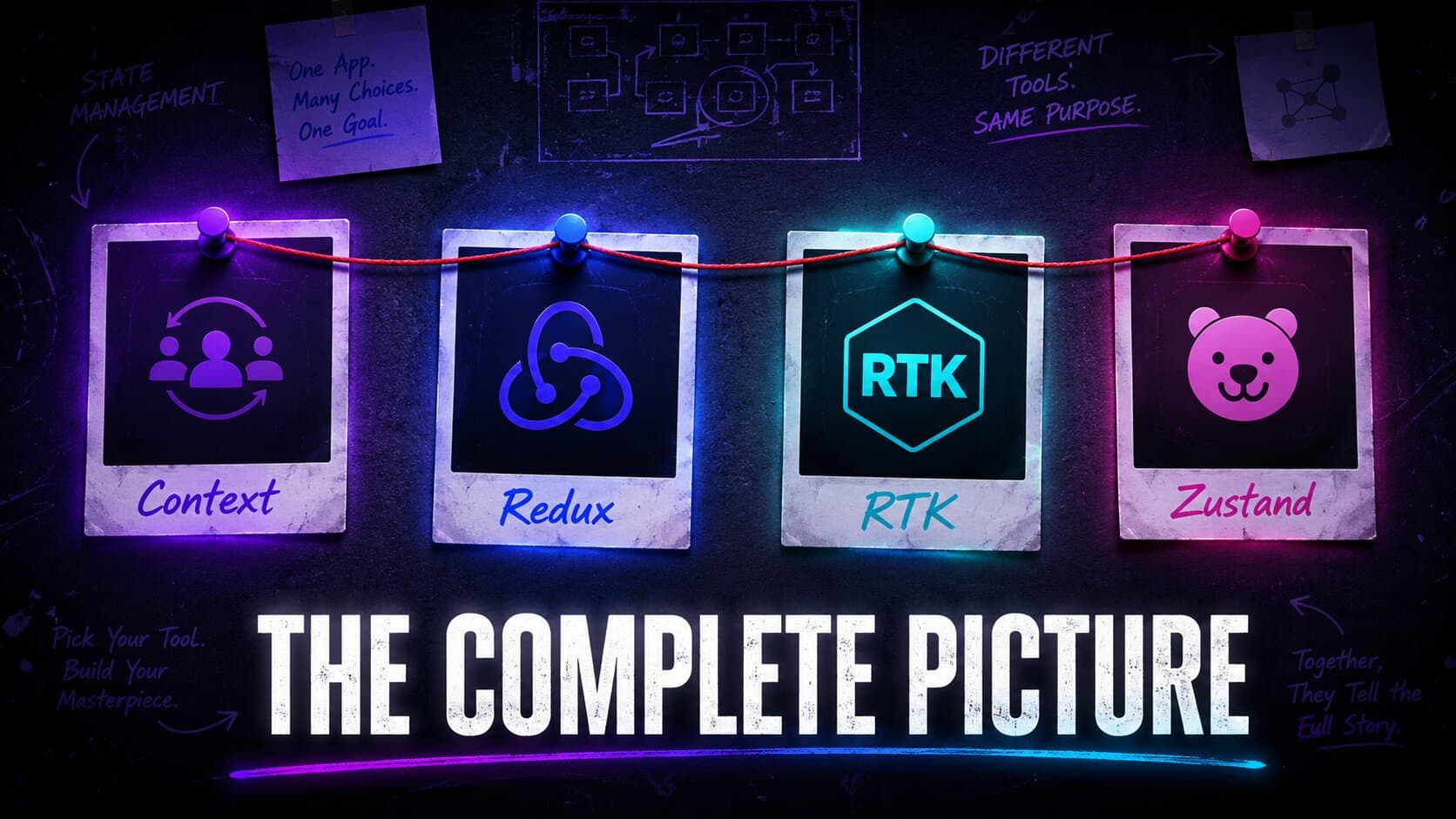 Context, Redux, RTK & Zustand — The Complete Picture